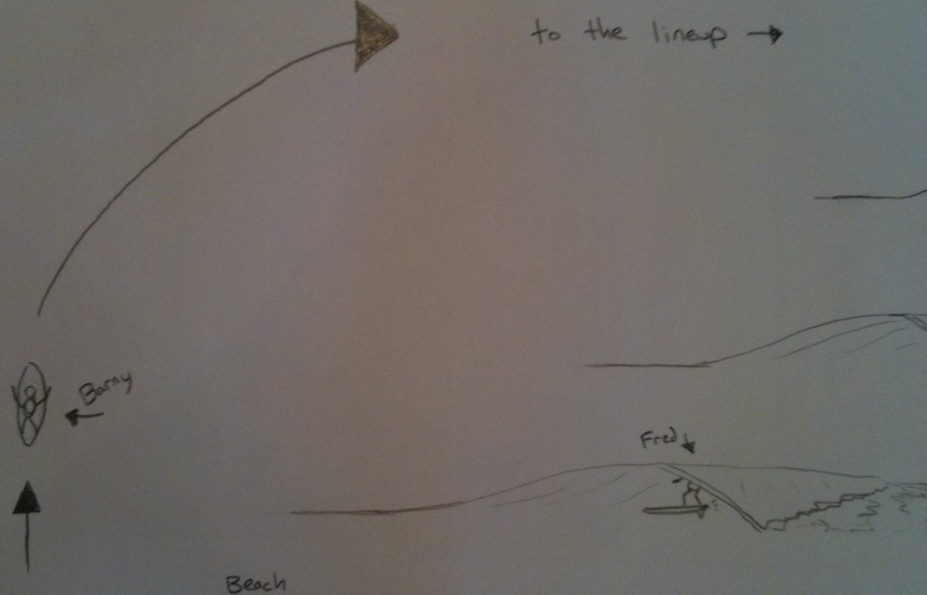 slide_6 How To Paddle From The Beach Out To The Lineup